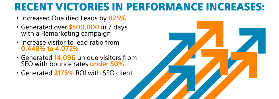 Recent Victories In Performance Increases