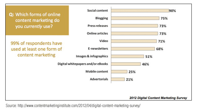 B2B industrial marketing efficacy will rely on both social and mobile adaptability.