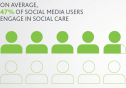 social media, social media marketing, social care, customer service