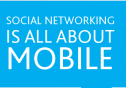 social media, social media marketing, mobile apps
